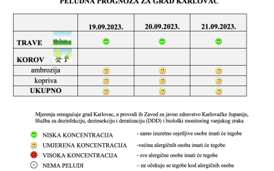Peludna prognoza za grad Karlovac 19.-21.09.2023.