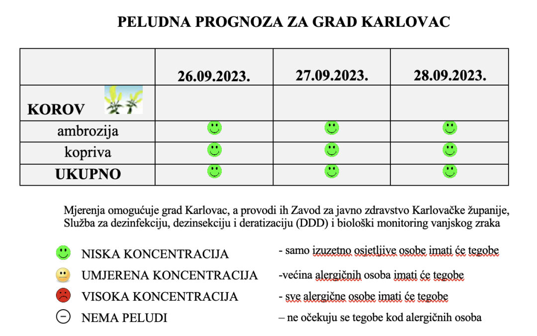 Peludna prognoza za grad Karlovac 29.09.-02.10.2023.