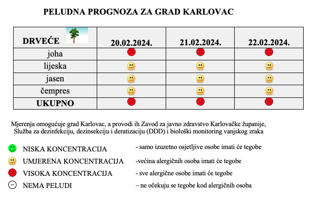 Peludna prognoza za grad Karlovac od 20.-22.02.2024.