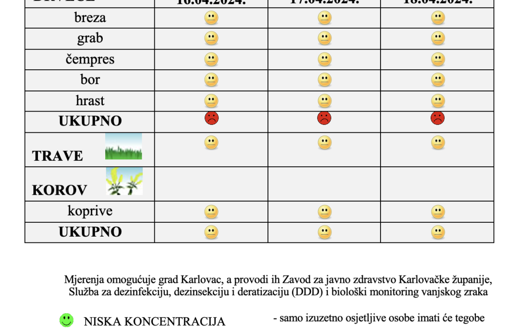Peludna prognoza za grad Karlovac od 16.-18.04.2024.