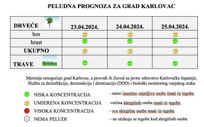 Peludna prognoza za grad Karlovac od 23.-25.04.2024.