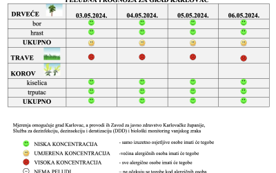 Peludna prognoza za grad Karlovac od 03.-06.05.2024.