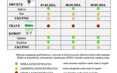 Peludna prognoza za grad Karlovac od 07.-09.05.2024.