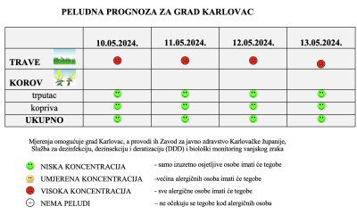 Peludna prognoza za grad Karlovac od 10.-13.05.2024.