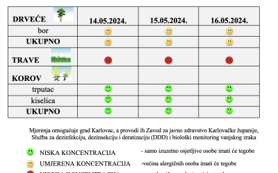 Peludna prognoza za grad Karlovac od 14.-16.05.2024.