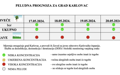 Peludna prognoza za grad Karlovac od 17.-20.05.2024.