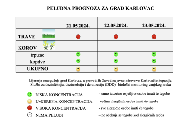 Peludna prognoza za grad Karlovac od 21.-23.05.2024.