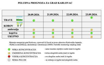 Peludna prognoza za grad Karlovac od 24.-26.09.2024.