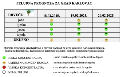 Peludna prognoza za grad Karlovac