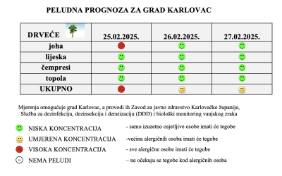 Peludna prognoza za grad Karlovac