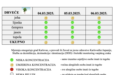 Peludna prognoza za grad Karlovac