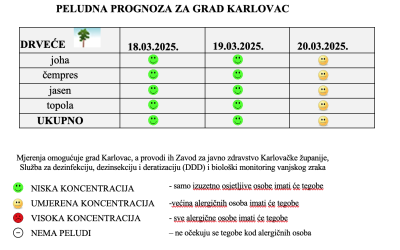 Peludna prognoza za grad Karlovac