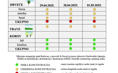 Peludna prognoza za grad Karlovac