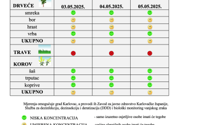 Peludna prognoza za grad Karlovac