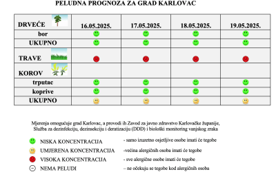 Peludna prognoza za grad Karlovac