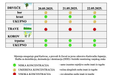 Peludna prognoza za grad Karlovac