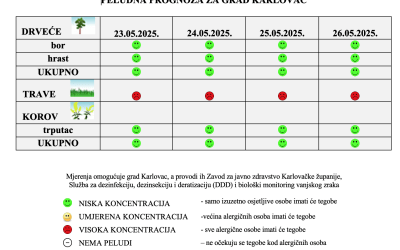 Peludna prognoza za grad Karlovac