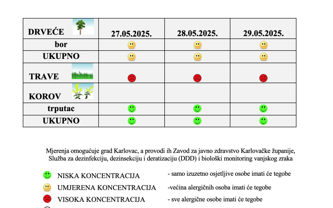 Peludna prognoza za grad Karlovac