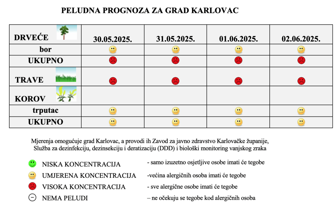 Peludna prognoza za grad Karlovac
