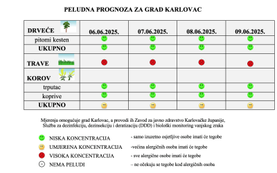 Peludna prognoza za grad Karlovac