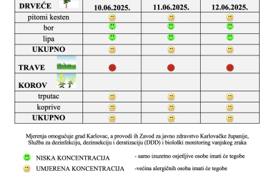 Peludna prognoza za grad Karlovac