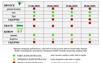 Peludna prognoza za grad Karlovac