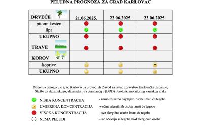 Peludna prognoza za grad Karlovac