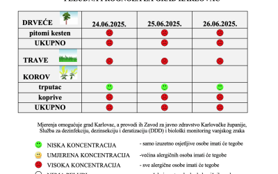 Peludna prognoza za grad Karlovac