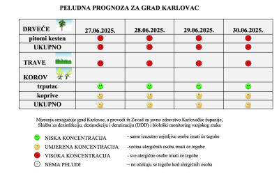 Peludna prognoza za grad Karlovac