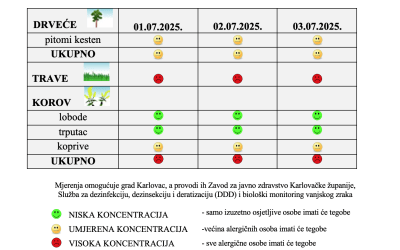 Peludna prognoza za grad Karlovac