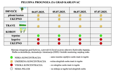 Peludna prognoza za grad Karlovac