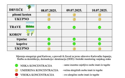 Peludna prognoza za grad Karlovac
