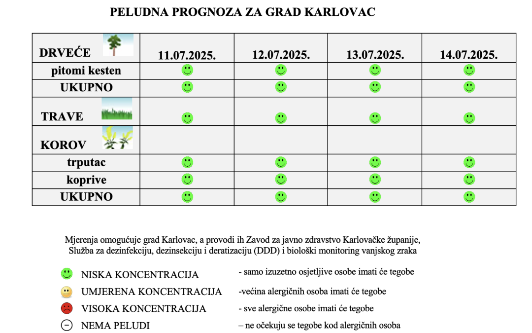 Peludna prognoza za grad Karlovac