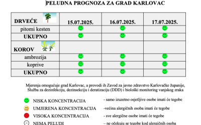 Peludna prognoza za grad Karlovac
