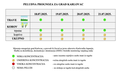 Peludna prognoza za grad Karlovac