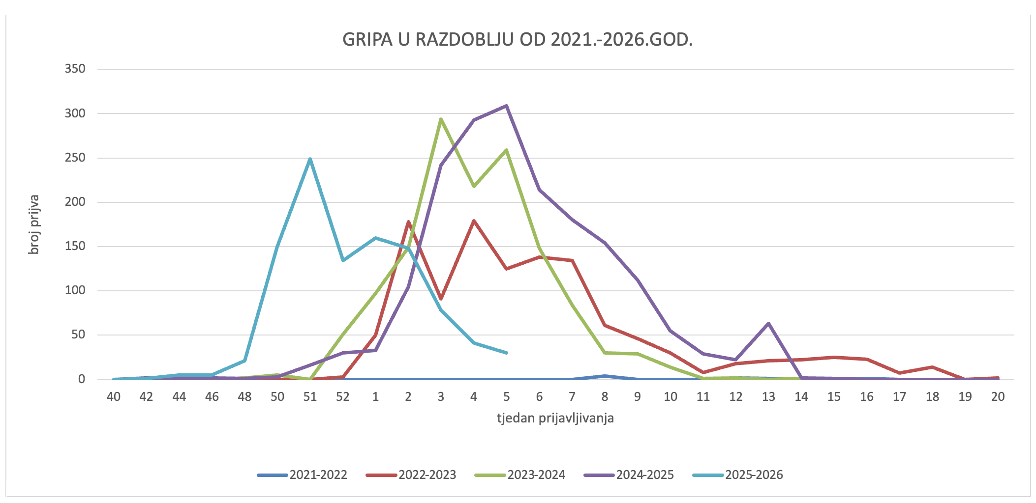 Slika zaslona 2026-02-03 u 18.05.14