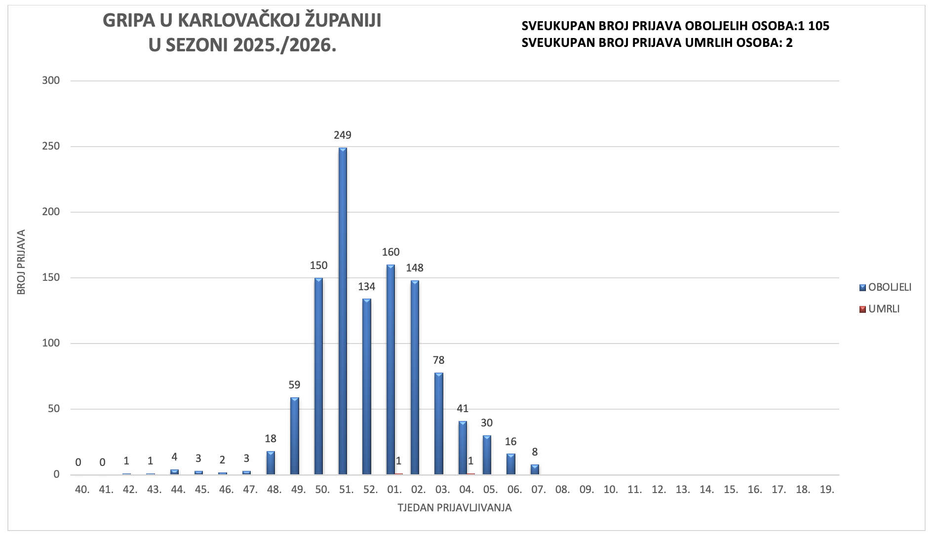 Slika zaslona 2026-02-18 u 11.14.00