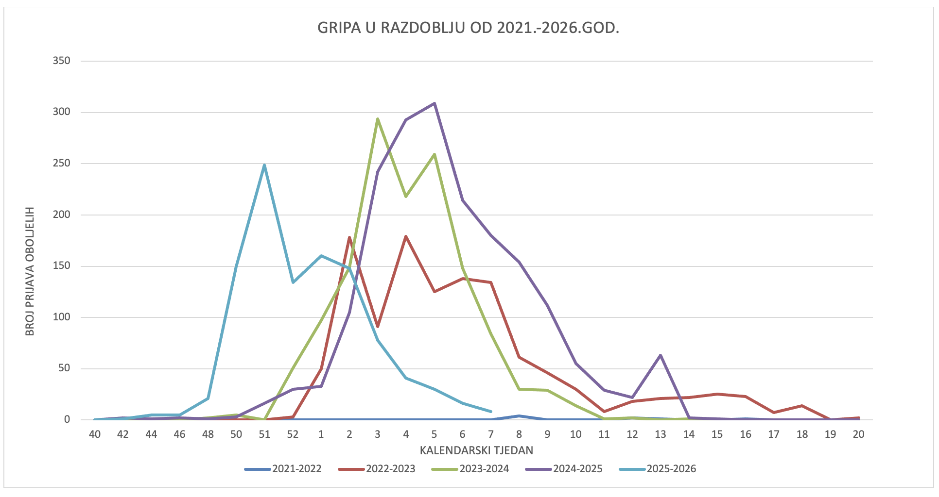 Slika zaslona 2026-02-18 u 11.14.23