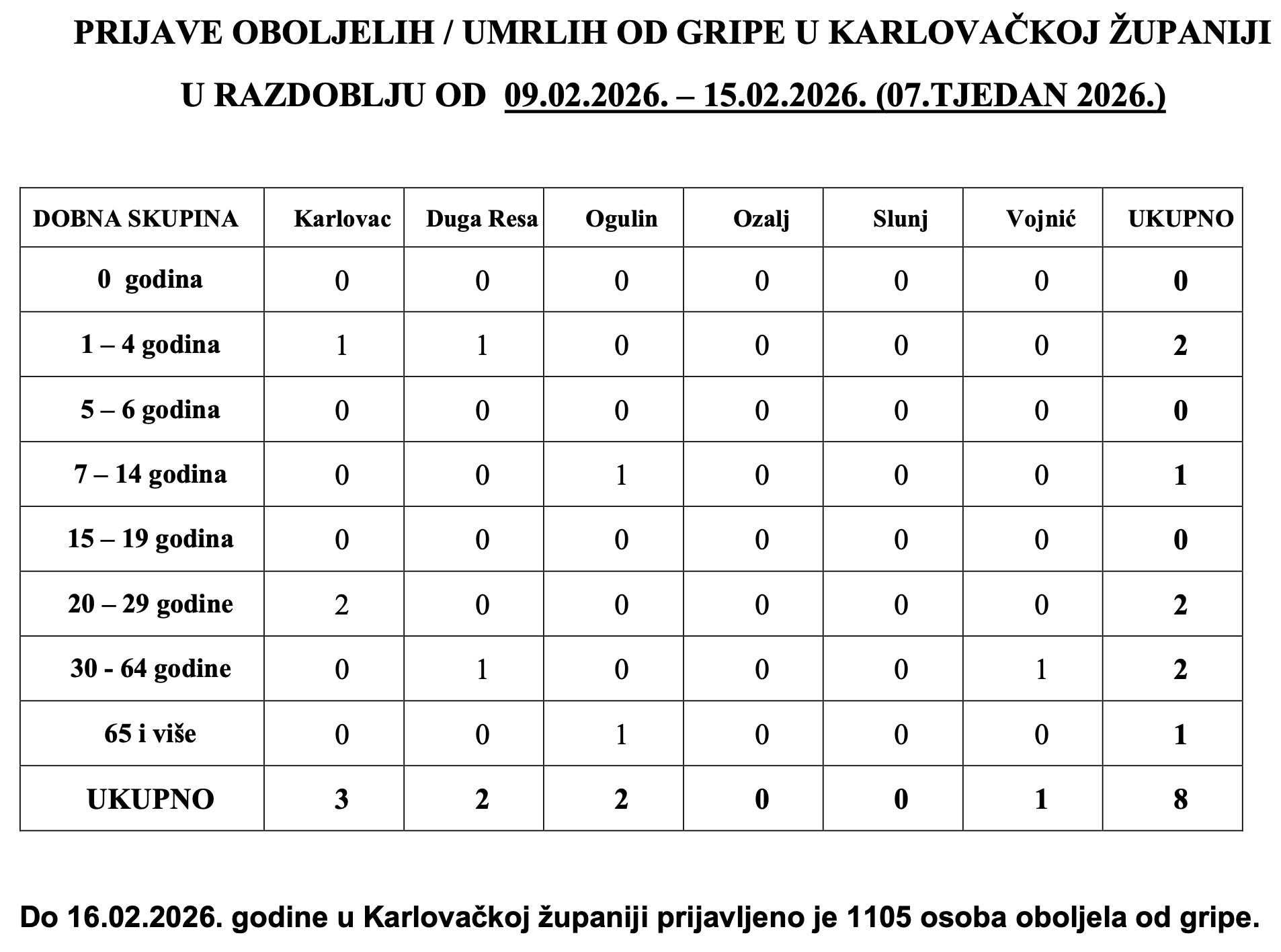 Slika zaslona 2026-02-18 u 11.14.40
