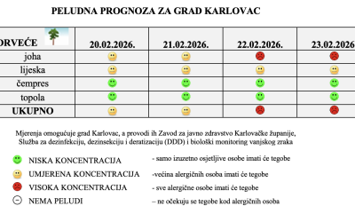 Peludna prognoza za grad Karlovac