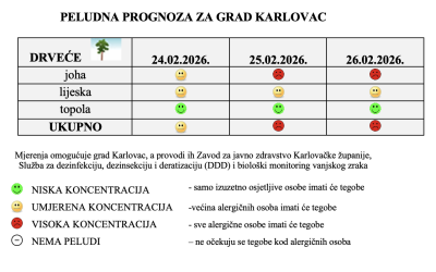 Peludna prognoza za grad Karlovac