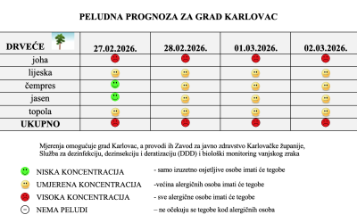 Peludna prognoza grad Karlovac
