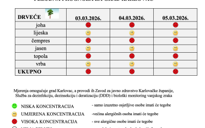 Peludna prognoza za grad Karlovac