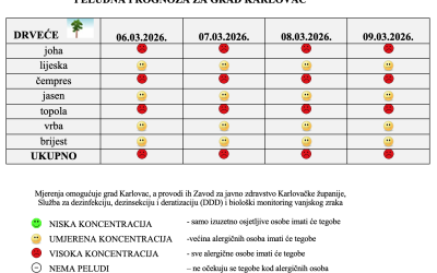 Peludna prognoza za grad Karlovac