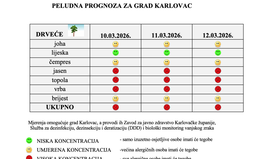 Peludna prognoza za grad Karlovac