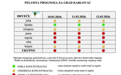 Peludna prognoza za grad Karlovac