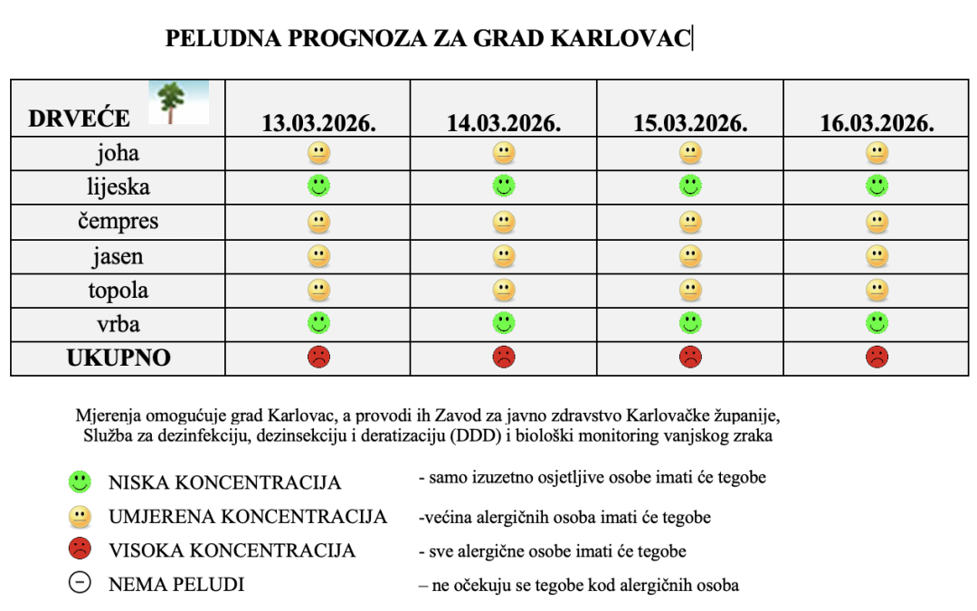 Peludna prognoza za grad Karlovac