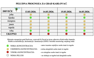 Peludna prognoza za grad Karlovac