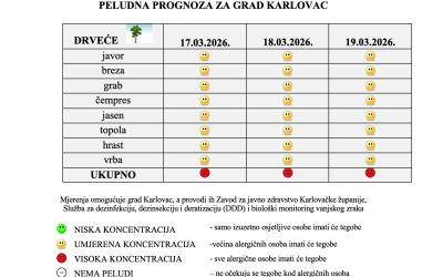 Peludna prognoza za grad Karlovac