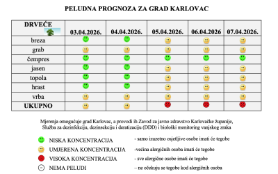 Peludna prognoza za grad Karlovac